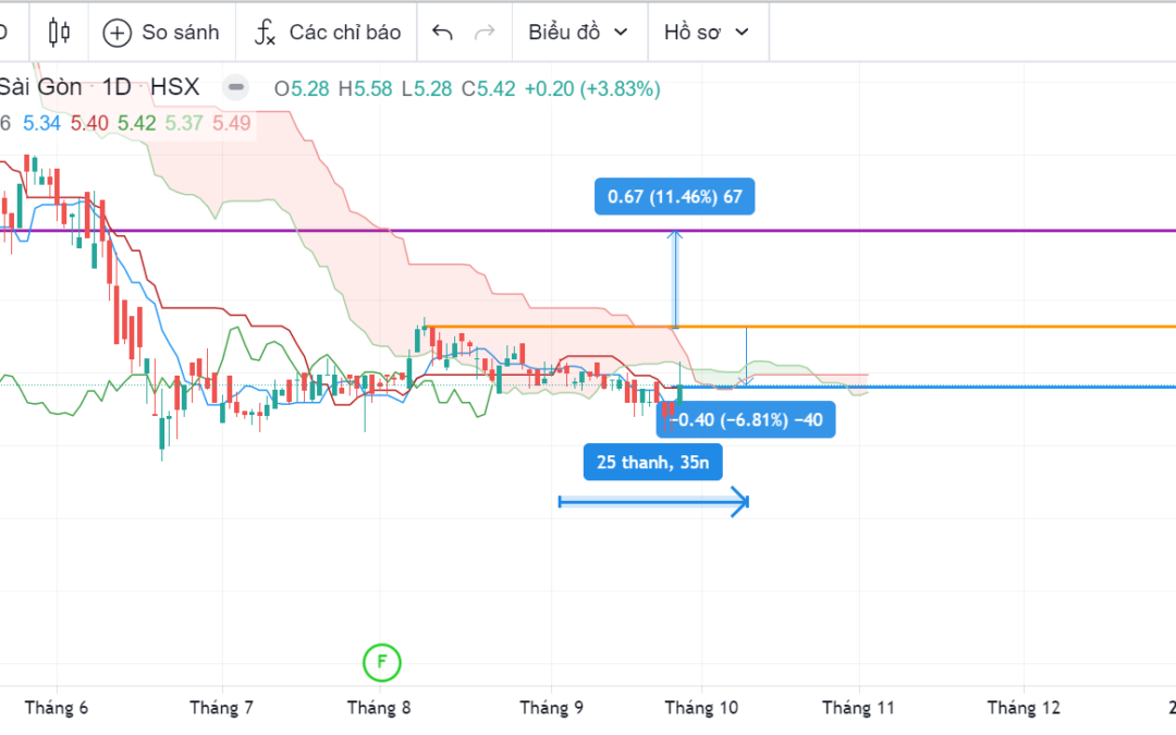 Cổ phiếu SHA: Thông tin doanh nghiệp, Phân tích tài chính, Tiềm năng đầu tư và Chiến lược VSA 2026