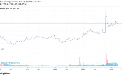 Cổ phiếu SKH: Thông tin, Đặc điểm, Tiềm năng đầu tư và Phân tích kỹ thuật