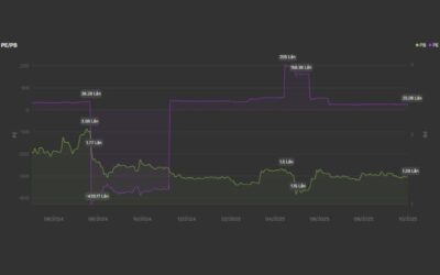 Cổ phiếu SKT: Thông tin doanh nghiệp, Đặc điểm tài chính, Tiềm năng đầu tư và Chiến lược giao dịch