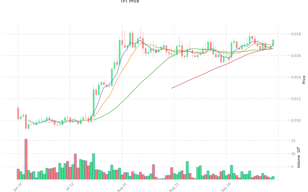 Cổ phiếu TPT: Thông tin, Đặc điểm, Triển vọng và Phân tích đầu tư thực chiến