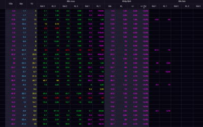 Danh sách mã Chứng khoán sàn UPCOM: Thông tin, Đặc điểm, Phân loại và Cách đầu tư