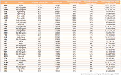 Danh sách mã Chứng khoán Việt Nam: Thông tin, Đặc điểm, Phân loại và Cách tra cứu