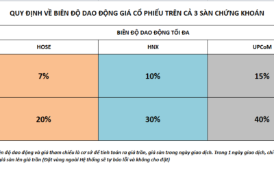 HNX trần bao nhiêu: Quy định, Cách tính, Các trường hợp đặc biệt và Lưu ý đầu tư