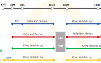 Khi nào thì khớp lệnh chứng khoán: Thông tin, Đặc điểm, Công dụng và Thời gian giao dịch