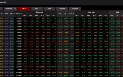 Các ký hiệu trong chứng khoán: Thông tin, Đặc điểm, Phân loại và Cách đọc