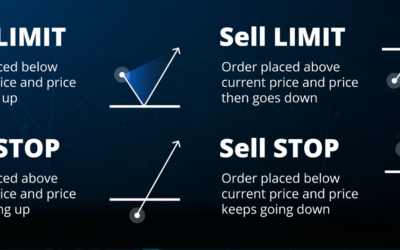 Lệnh limit và stop: Khái niệm, Cơ chế hoạt động, Phân loại và Chiến lược giao dịch chứng khoán