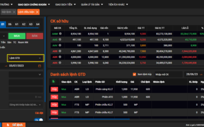 Lệnh mua GTD: Thông tin, Cách vận hành, Ưu nhược điểm và Chiến lược sử dụng