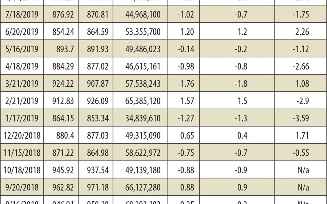 Lịch sử giá phái sinh: Định nghĩa, Diễn biến, Ý nghĩa và Cách tra cứu