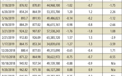 Lịch sử giá phái sinh: Định nghĩa, Diễn biến, Ý nghĩa và Cách tra cứu