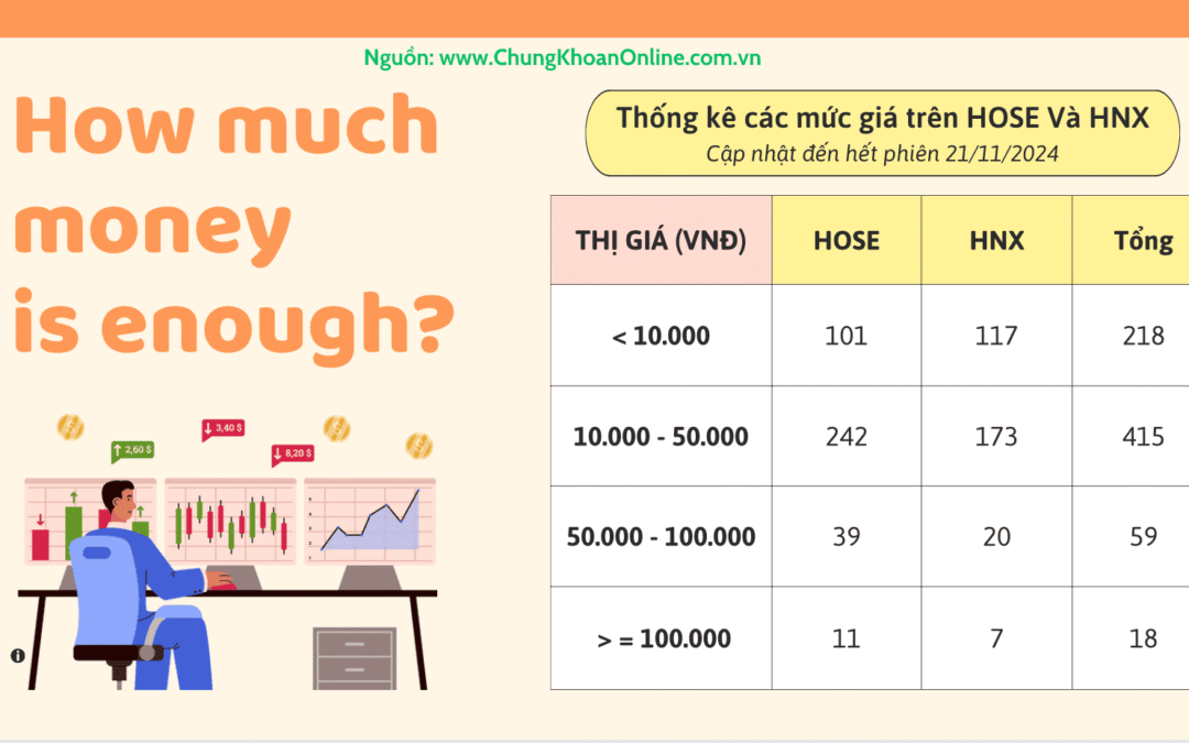Mua cổ phiếu ít nhất bao nhiêu: Quy định, Vốn tối thiểu, Kinh nghiệm và Chiến lược đầu tư