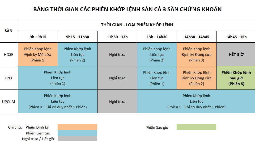 Phiên khớp lệnh liên tục: Thông tin, Quy tắc, Các loại lệnh và Chiến lược giao dịch