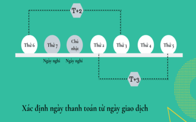 T3 trong chứng khoán: Thông tin, Quy định, Cách tính và Lưu ý quan trọng