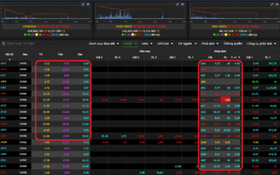 Chứng Khoán Casin - An Toàn Vốn & Gia Tăng Bền Vững 2 Xem khối lượng mua/bán cổ phiếu trong ngày: Công cụ, Ý nghĩa, Cách xem và Chiến thuật giao dịch