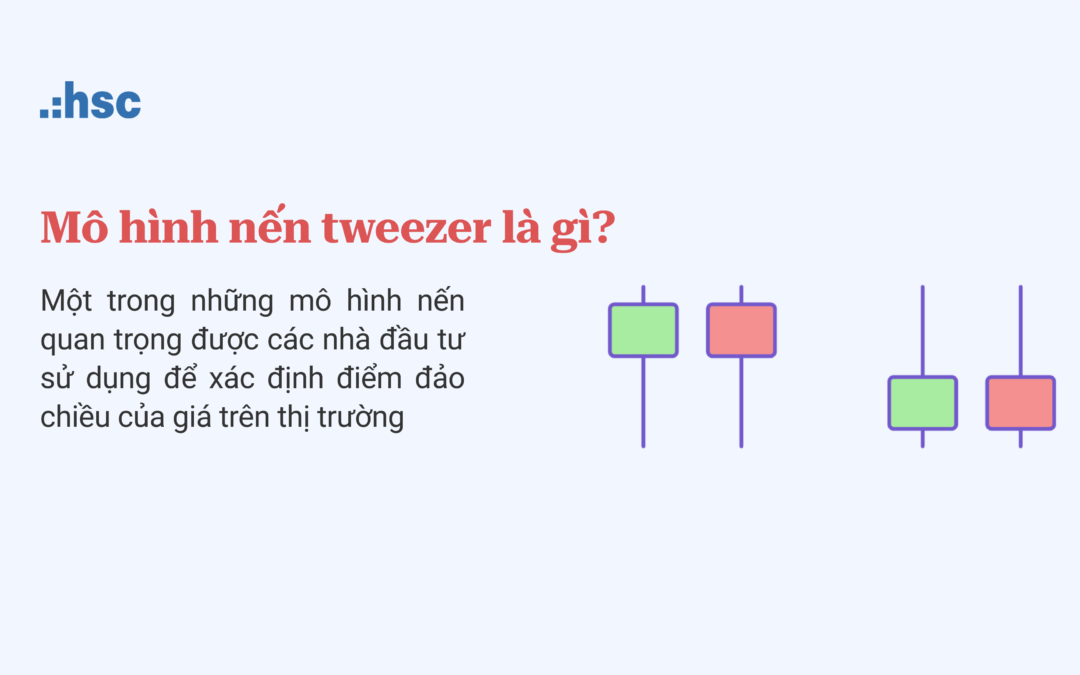 Nến nhíp: Thông tin, Đặc điểm, Phân loại và Chiến lược giao dịch
