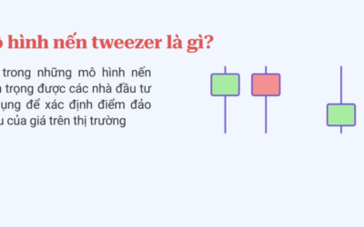 Nến nhíp: Thông tin, Đặc điểm, Phân loại và Chiến lược giao dịch