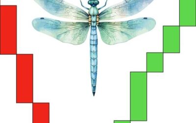Chứng Khoán Casin - An Toàn Vốn & Gia Tăng Bền Vững 1 Nến Dragonfly Doji: Thông tin, Đặc điểm, Ý nghĩa và Chiến lược giao dịch