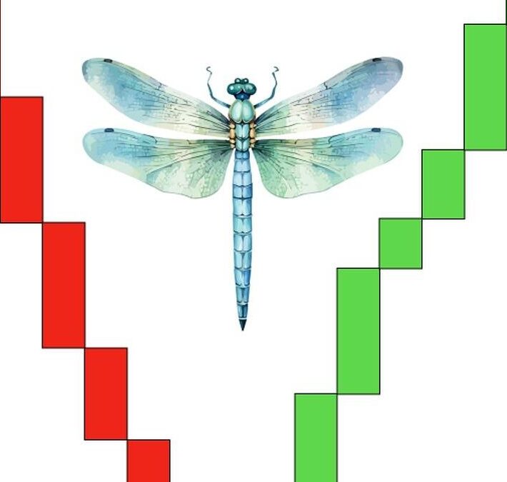 Nến Dragonfly Doji: Thông tin, Đặc điểm, Ý nghĩa và Chiến lược giao dịch