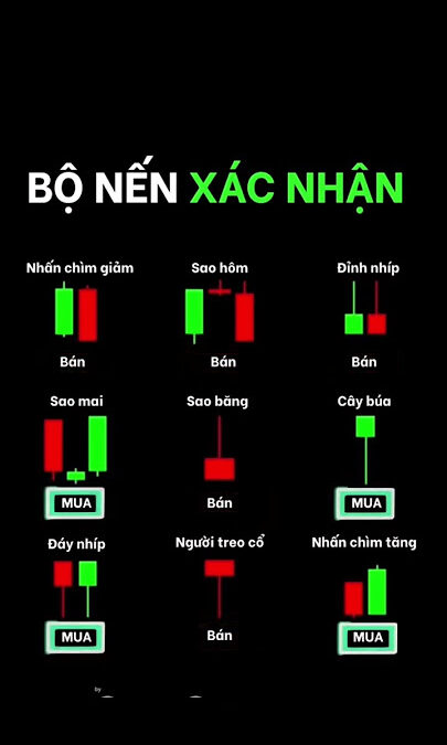 Nến xác nhận: Thông tin, Đặc điểm, Vai trò và Cách sử dụng trong đầu tư chứng khoán