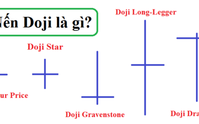 Mẫu hình nến Doji: Thông tin, Đặc điểm, Phân loại và Chiến lược giao dịch